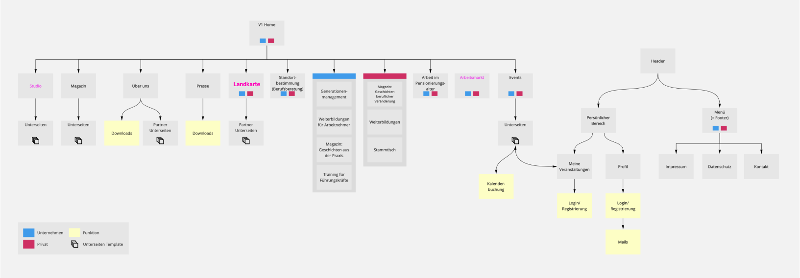 Sitemap for Loopings.ch