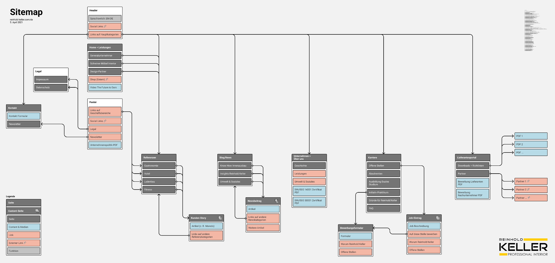 Sitemap Reinhold Keller