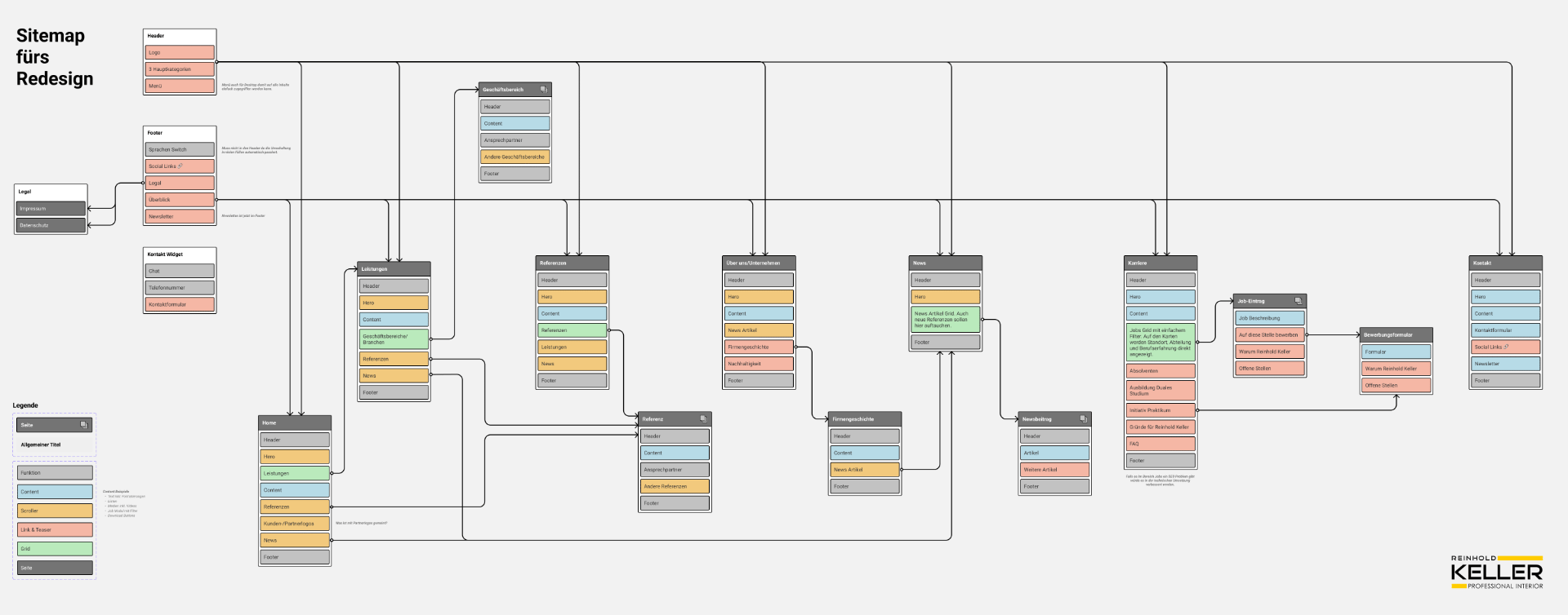 Sitemap Reinhold Keller